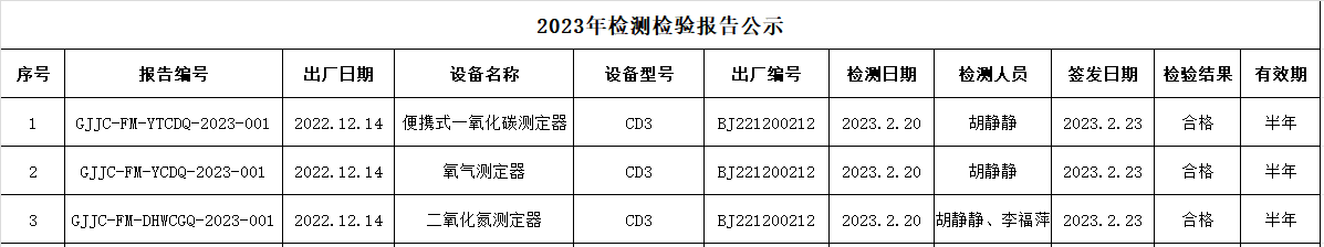 2023年2月非煤儀器檢測...