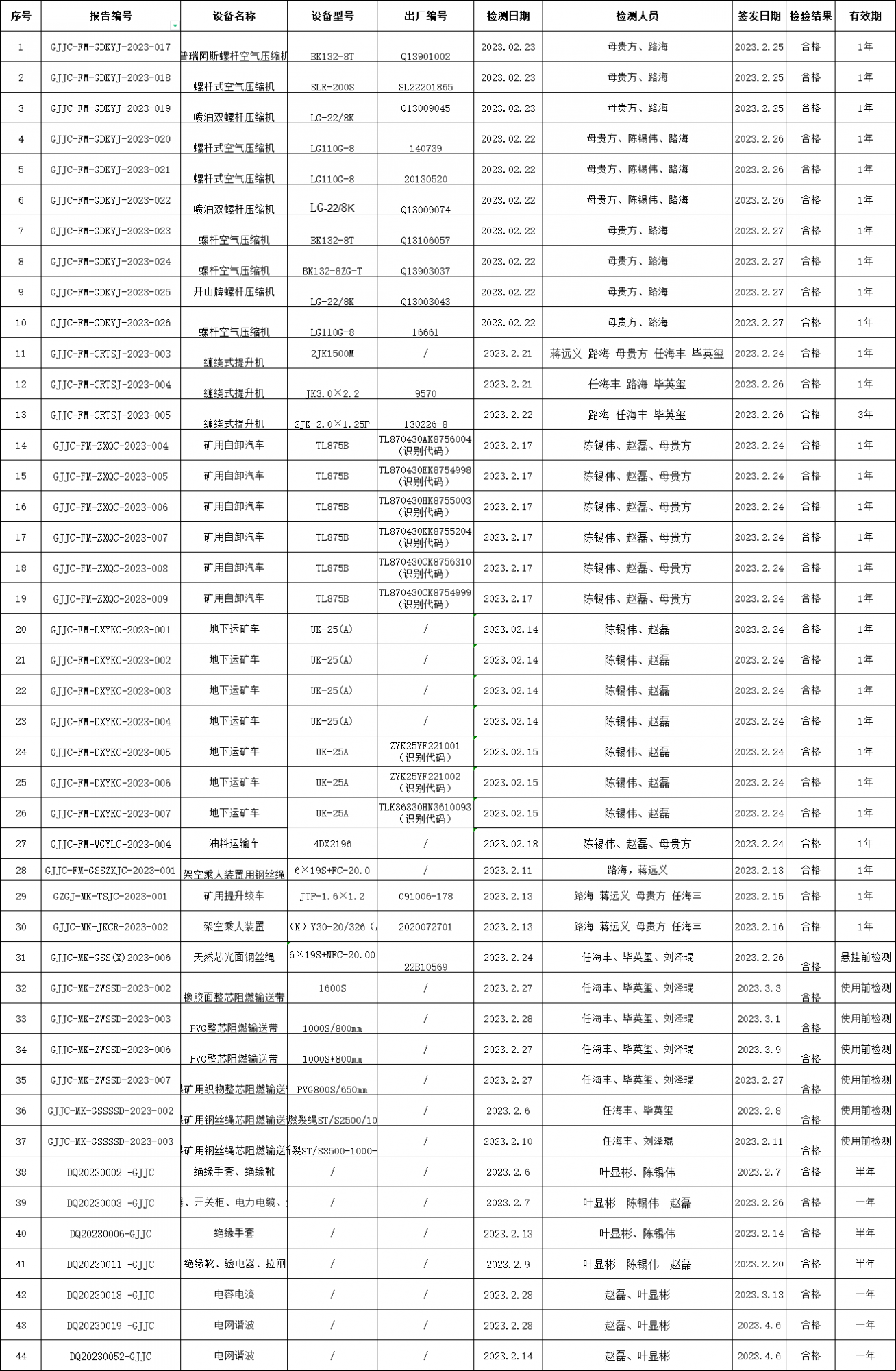 2023年2月檢測檢測報(bào)告