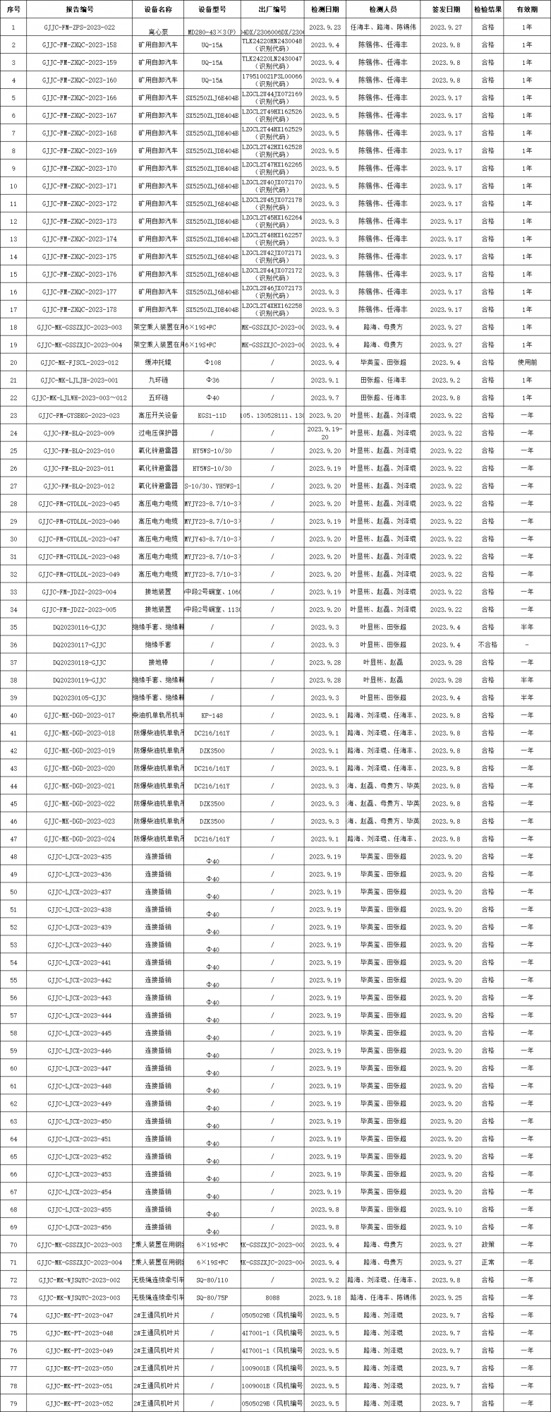 2023年9月檢測(cè)檢測(cè)報(bào)告