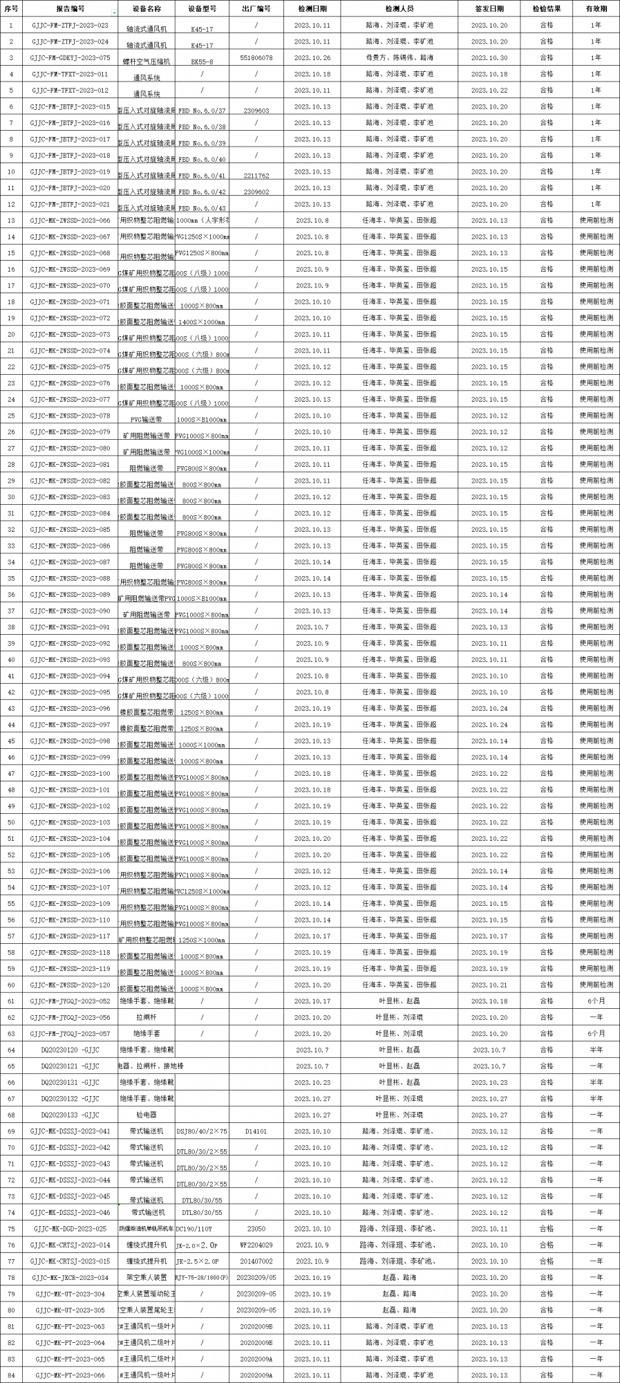 2023年10月檢測(cè)檢測(cè)報(bào)...