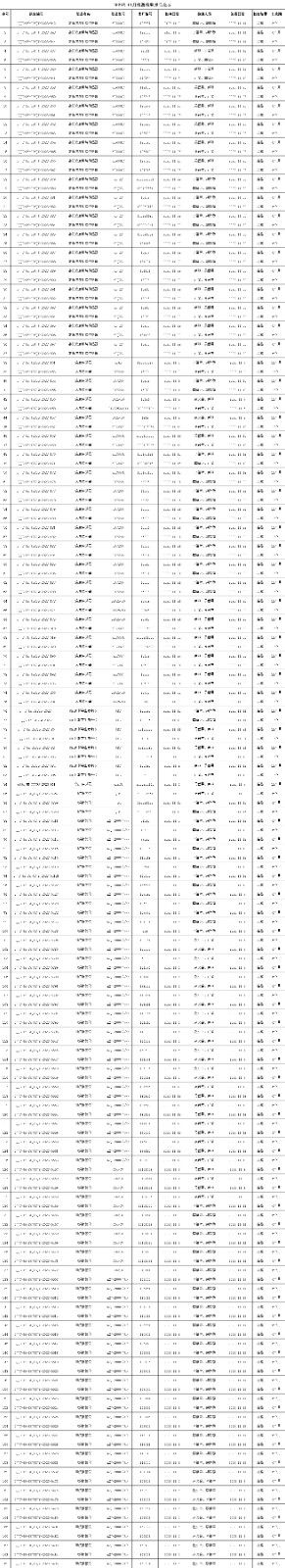 2023年11月檢測(cè)檢測(cè)報(bào)...