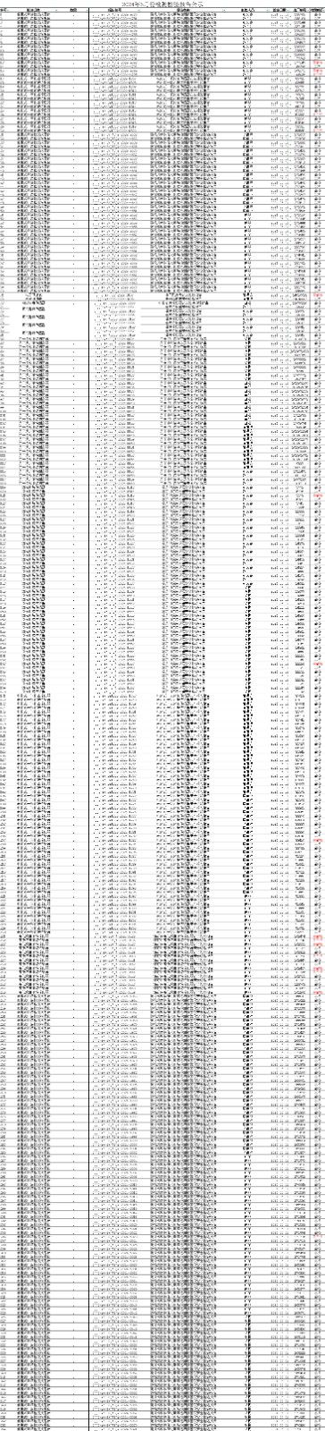 2024年6月檢測(cè)檢驗(yàn)報(bào)告...